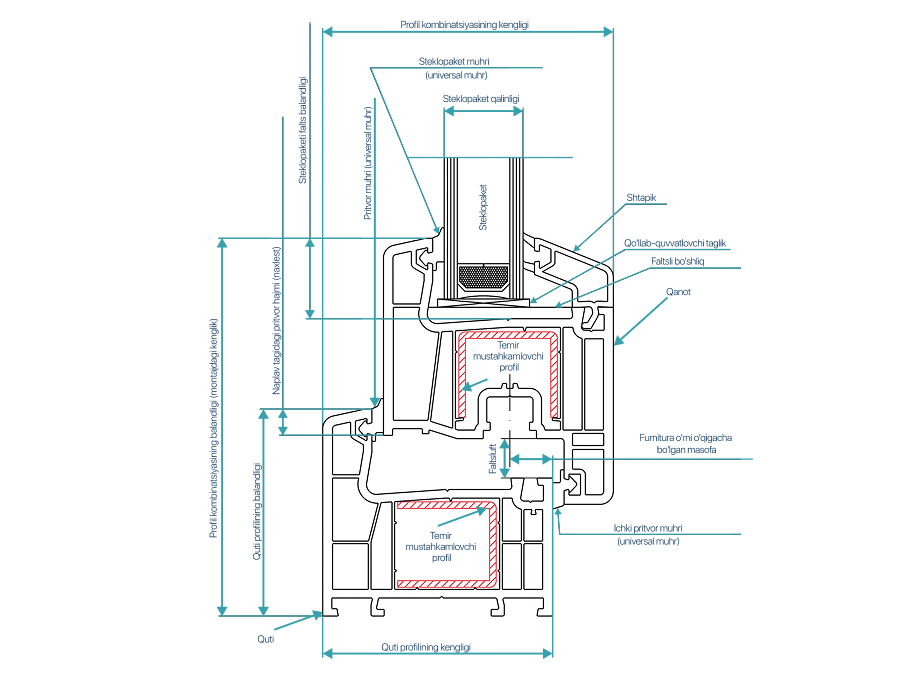 deraza_konstruktsiyasi_2